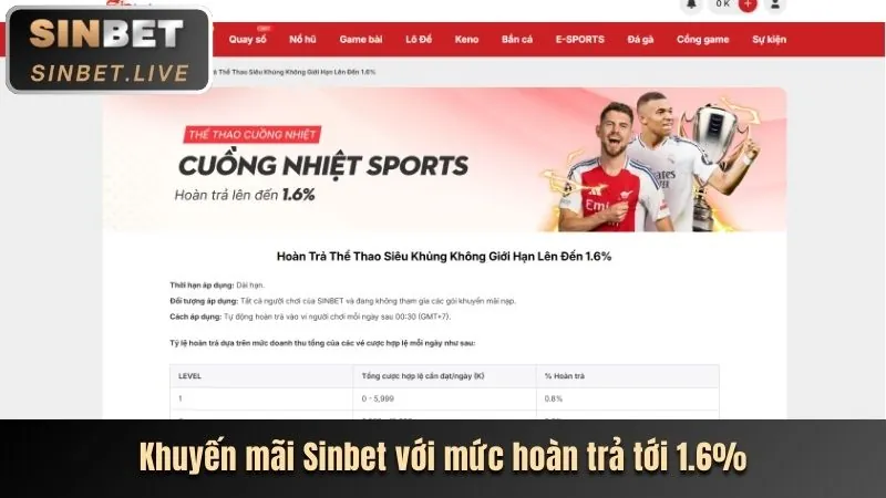 Các Cấp Độ VIP v6bet casino